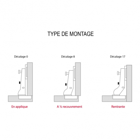 Mini charnière invisible À visser Diam.26mm ouverture 95°