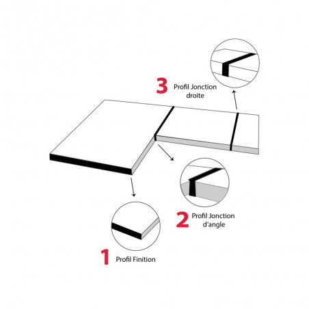 Profil jonction d'angle Noir pour plan de travail 28mm - À visser