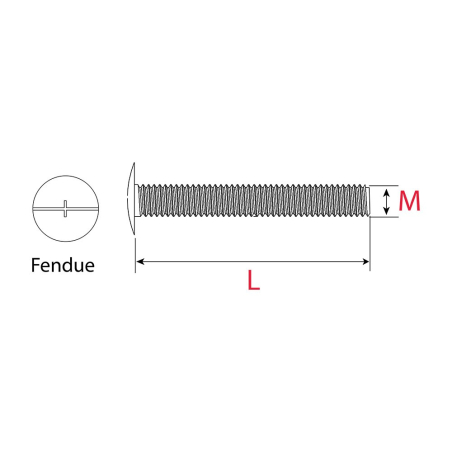 2 vis poelier tête ronde fendue en croix 4x25mm - Acier zingué